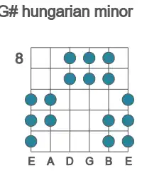 Guitar scale for hungarian minor in position 8